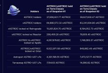 Terra交换协议Astroport 2.0将会空投(已快照)-coinowo
