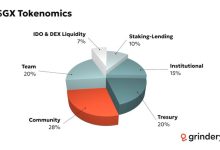 Binance Labs孵化的telegram机器人Grinderys开放注册赠送代币-coinowo